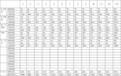 利用500比分競彩足球預見比賽結果