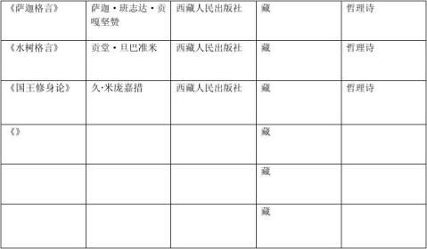 藏文书单子2