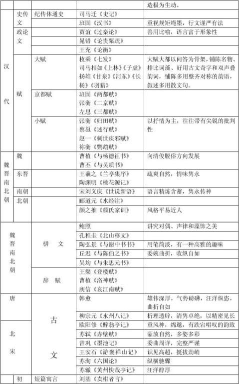 高二选修 中国古代诗歌散文欣赏 优化教案字 范文118