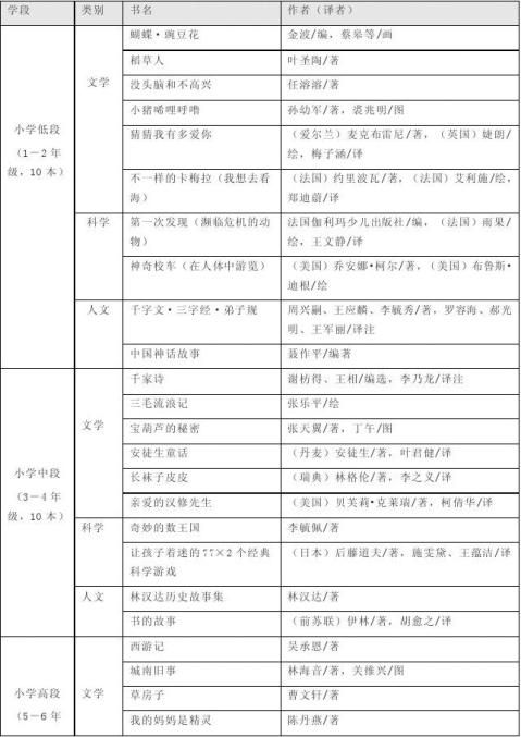 基本阅读图书书目