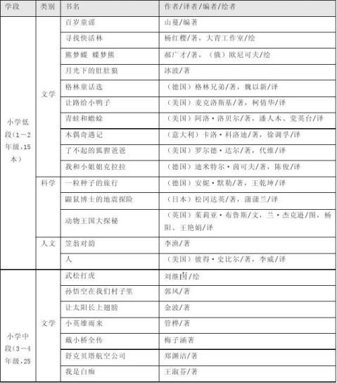 基本阅读图书书目