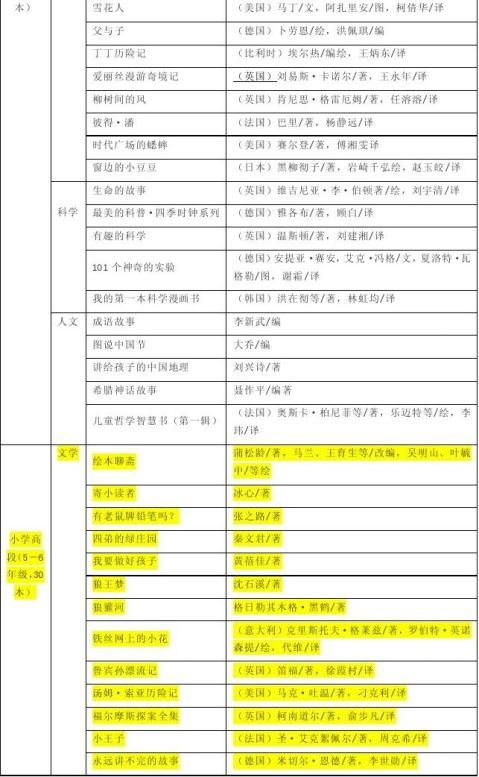 基本阅读图书书目