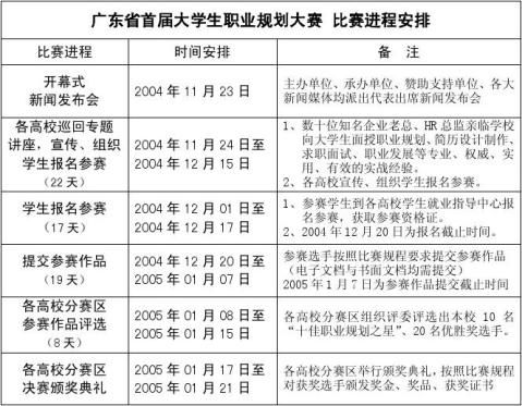 广东省首届大学生职业规划大赛比赛规程