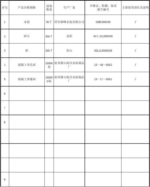 2214进场材料证明文件及复试报告汇总表
