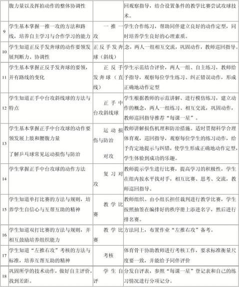 乒乓球校本选修课程教学计划