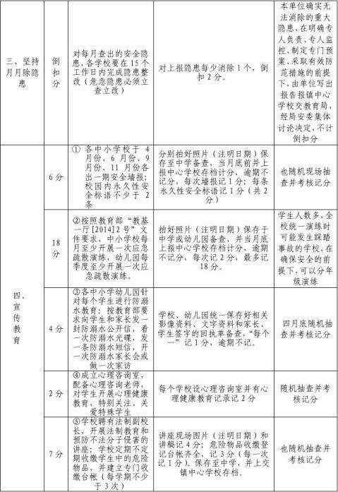 温塘镇中心学校20xx年度安全生产目标管理考核方案