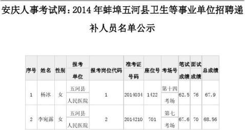 安庆人事考试网20xx年蚌埠五河县卫生等事业单位招聘递补人员名单公示