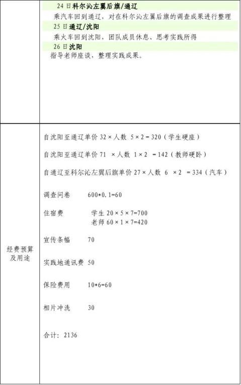 20xx暑期社会实践立项申请书改