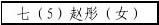 杨庙中学20xx20xx学年度学生会干部值日表