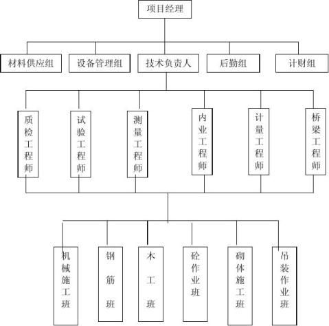 墙改梁施工组织设计图片