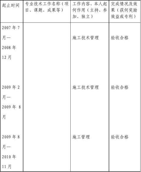 中級職稱專業技術職務任職資格評審表