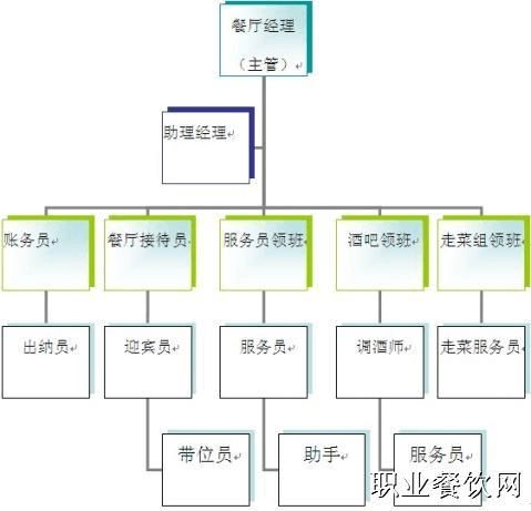 【創業計劃書組織結構】創業計劃書組織結構精選八篇_範文118