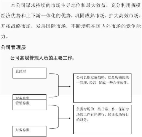 ��ҵ�ƻ���