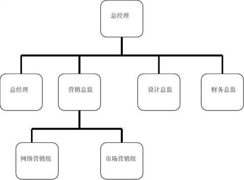 ��ҵ�ƻ���