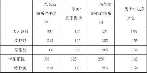 ��ҵ�ƻ���