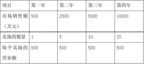 ��ҵ�ƻ���