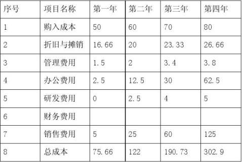 ��ҵ�ƻ���