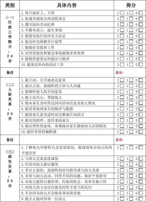 篇一幼儿园园长教师工作评价表