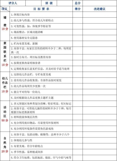 篇一幼儿园园长教师工作评价表