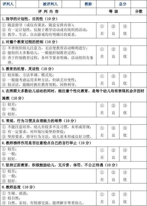 篇一幼儿园园长教师工作评价表