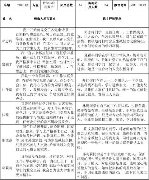 篇一:推優發言稿