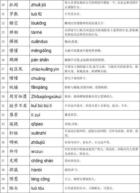 20xx中国汉字听写大会词语汇总