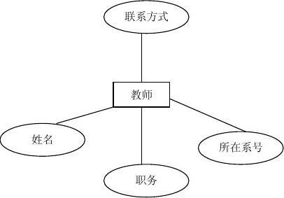 教务管理系统er图