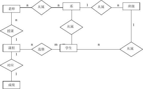 教務管理系統er圖