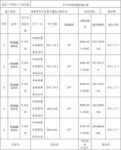 水泥合格证及复试报告单汇总表1