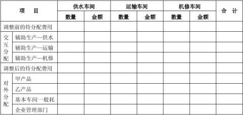 总投资近2000亿元！内蒙古拟在建煤化工三大“星标”工程：卓正、荣信、荣盛