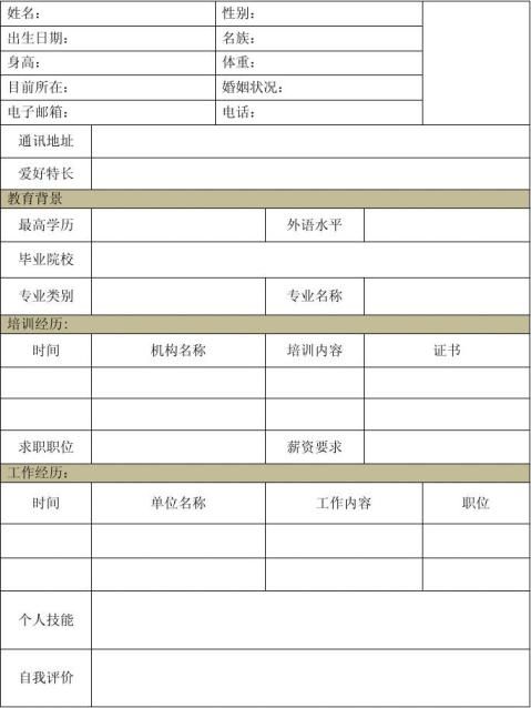 【20xx大學生個人簡歷怎麼寫 5100字】範文118