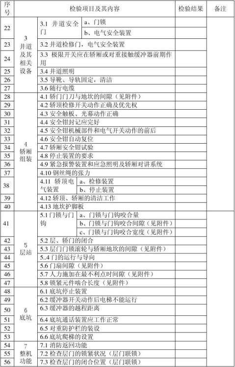 �����Լ챨�涨��