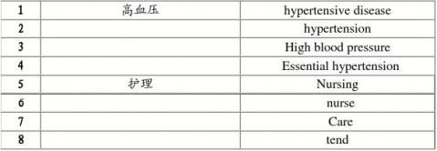 20xx20xx2��ȫҽѧ���׼����γ̿��˱��汾����ҵ