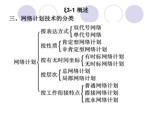 31概述网络计划技术及特点