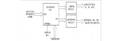 plcͨƿϵͳγƱ