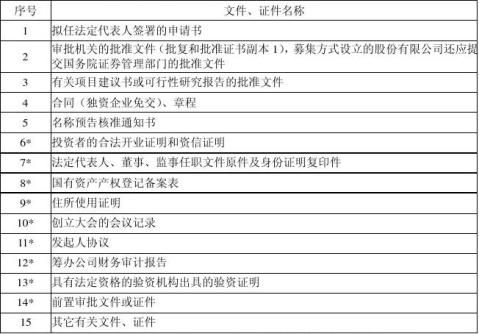 ����Ͷ����ҵ�����Ǽ�������