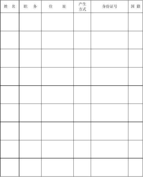 ����Ͷ����ҵ�����Ǽ�������