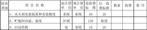 江苏省建筑消防设施检测收费标准xls