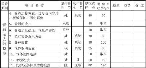 江苏省建筑消防设施检测收费标准xls