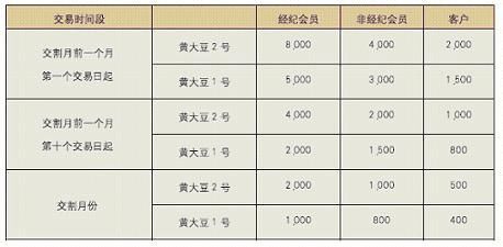 期货购买规则详解最新