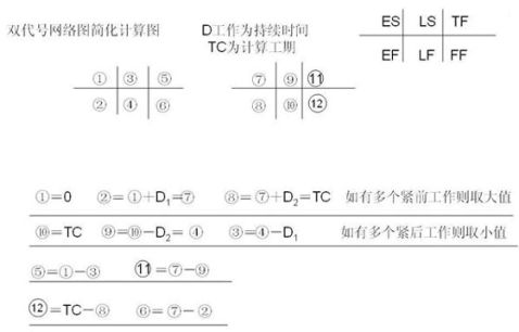 建筑工程记忆总结