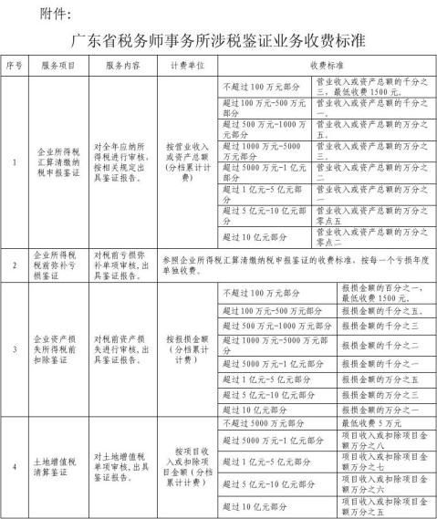 广东省税务师事务所涉税鉴证业务收费标准