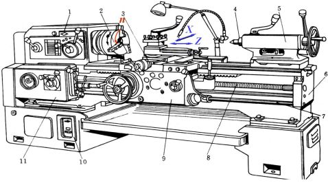 ��������ʵϰ����