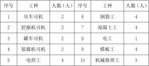 墩柱施工总结