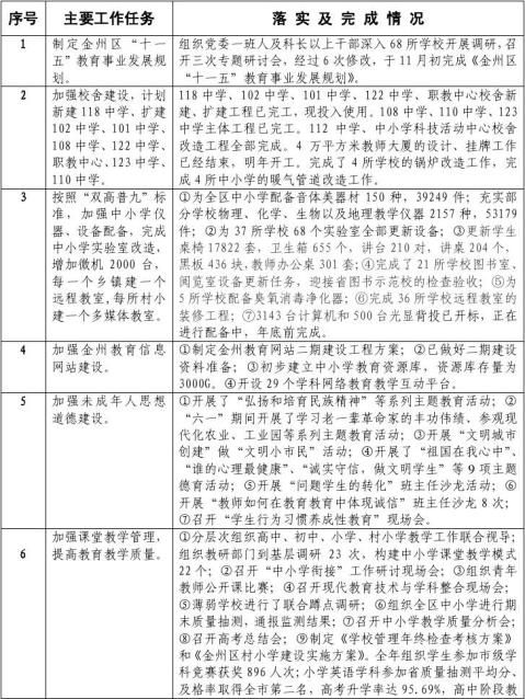 ������������20xx���ص㹤�������������