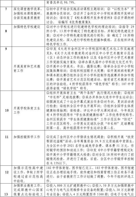 ������������20xx���ص㹤�������������