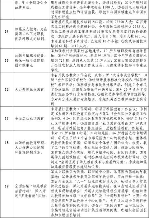 ������������20xx���ص㹤�������������