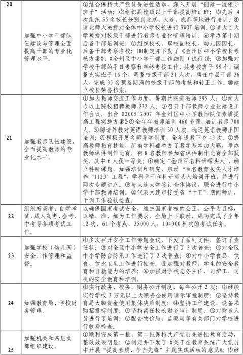 ������������20xx���ص㹤�������������