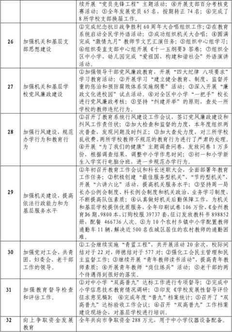 ������������20xx���ص㹤�������������