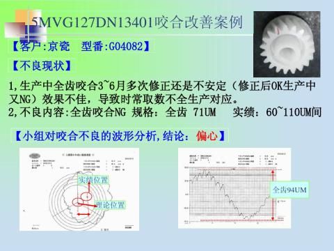 好人00共享现场品质改善案例好人00共享